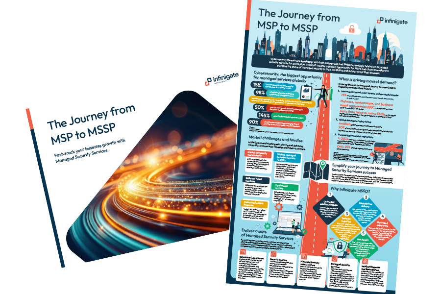 MSSP guide and infographic